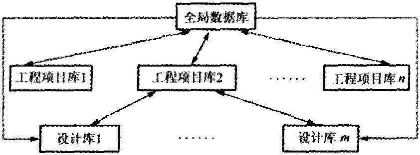 CAD數(shù)據(jù)庫